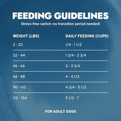 Forza10 - Urinary Dry Dog Food for Urinary Health & UTI Support, 3.3 lb