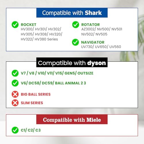 Pet Hair Grooming Brush Vacuum Attachment for Dyson V7 V8 V10 V11 V15/V6 DC58 DC59, Compatible with Shark NV501/HV322/HV301 Miele 1-3/8'' & Small Shop Vacs 1.25" – Cat/Dog Grooming Brush