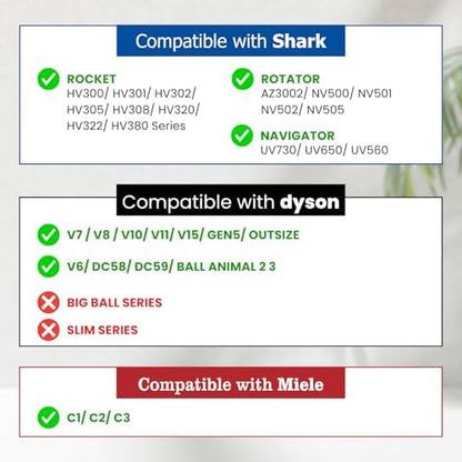 Pet Hair Grooming Brush Vacuum Attachment for Dyson V7 V8 V10 V11 V15/V6 DC58 DC59, Compatible with Shark NV501/HV322/HV301 Miele 1-3/8'' & Small Shop Vacs 1.25" – Cat/Dog Grooming Brush