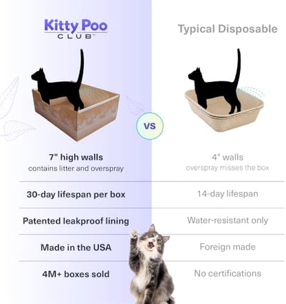 Kitty Poo Club Disposable Cat Litter Box 2-Pack with Corn & Wheat Litter