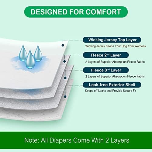 Pet Soft Female Dog Diapers, 3Pack Washable Dog Diapers Female for Dogs in Heat Reusable Dogs Period Panties, Puppy Diaper (Animals, S)
