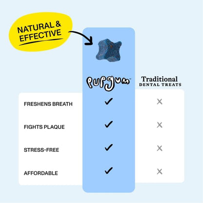 Spot & Tango PupGum Dog Dental Chews for Fresh Breath & Clean Teeth – Clinically Proven Ingredients – Human-Grade, Vet-Developed Daily Dental Treats for Dogs 16-40lbs – 14 Chews – Made in USA