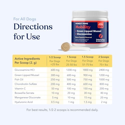 Hip and Joint Supplement for Dogs, Glucosamine, MSM & Mussel Powder, 2.65oz