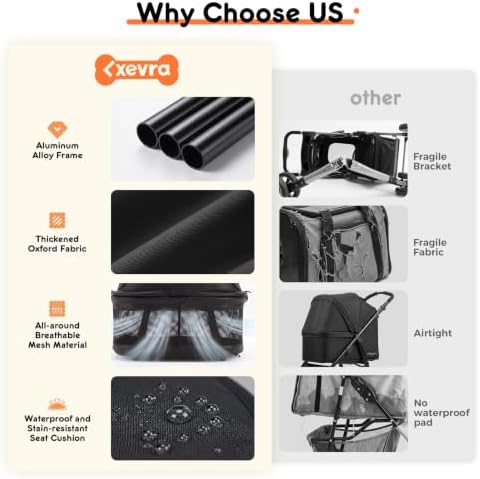 Dog Stroller for Small Dogs - 3 in 1 Pet Stroller with Detachable Pet Carrier, Pet Stroller with One-Click Folding and Omnidirectional Steering
