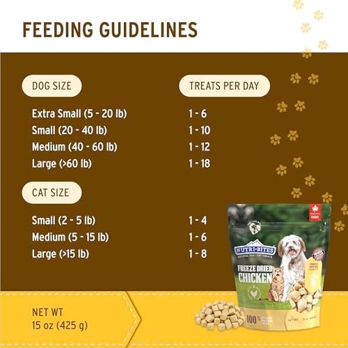 Nutri Bites Freeze Dried Chicken Dog & Cat Treats, Single Ingredient