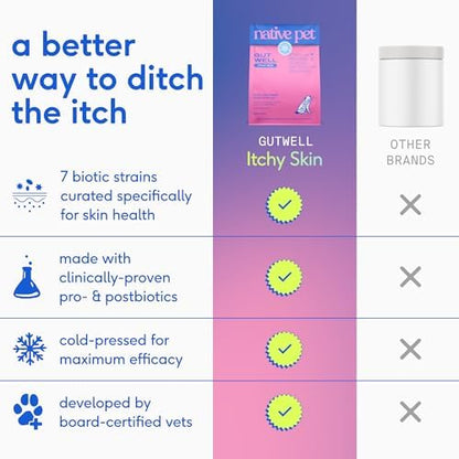 Native Pet Itchy Skin - Dog Itching Skin Relief - Vet-Formulated Gut-Skin Support, Seasonal Allergies, Healthy Skin Barrier - 120 Scoops