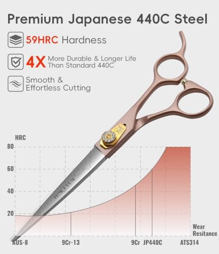 7.5'' Professional Dog Grooming Scissors Set Rose Gold 440C Stainless Steel Straight Thinning Curved Chunker Shears 4pcs Set for Pet Grooming Services Dogs and Cats