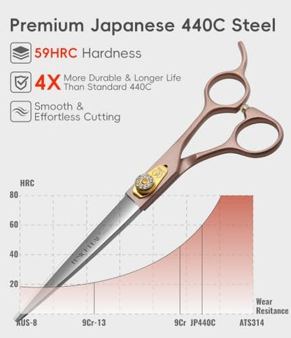 7'' Professional Dog Grooming Scissors Set Rose Gold 440C Stainless Steel Straight Thinning Curved Chunker Shears 4pcs Set for Pet Grooming Services Dogs and Cats