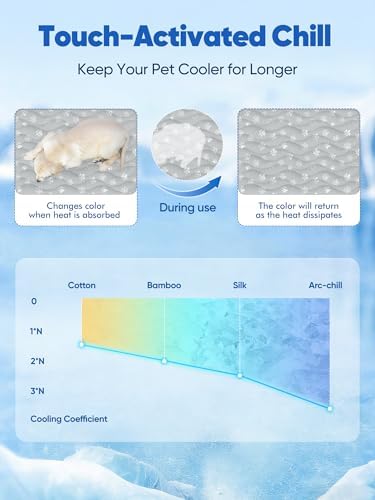 Rywell 44x32in Dog Cooling Mat with One-Way Moisture & Arc-Chill 3.0
