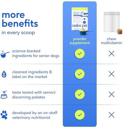 Native Pet Senior Daily Dog Vitamins & Supplements – 12-in-1 Dog Multivitamin Powder for Senior Dogs – Supports Mobility, Cognition, Digestion, Immune Health & More – 120 Scoops