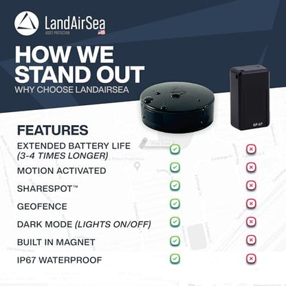 LandAirSea Overdrive GPS Tracker — Extended Life Battery, Magnetic, and Waterproof. Commercial GPS Tracker for Vehicles, Trailers, Equipment, and Assets. Real-Time Global Tracking.