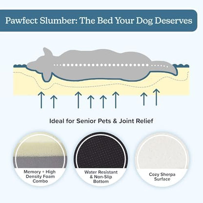 PETMAKER Orthopedic Pet Bed – 2-Layer Memory Foam Dog Bed with Removable Sherpa Cover – Comes with Additional Mattress Replacement Cover (Gray)