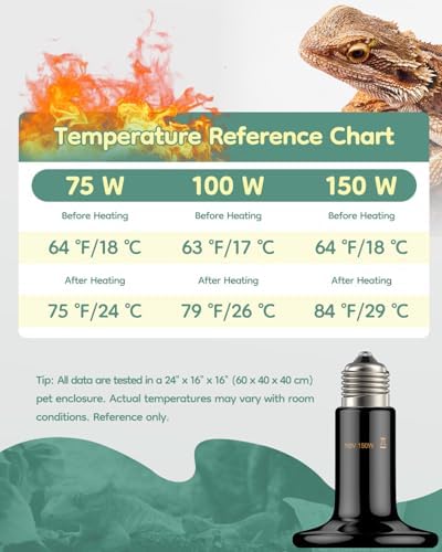 Pawfly 150 W E26 Ceramic Heat Emitter for Reptiles, No Light Emitting Reptile Heat Lamp Bulb, Infrared Ceramic Heat Bulb for Amphibian Chicken Snake Lizard, Ceramics Heat Lamp, Pet Brooder Coop Heater
