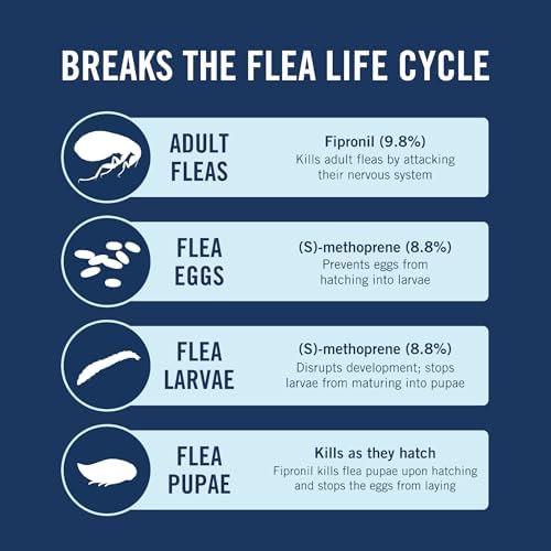 PetArmor Plus Flea and Tick Prevention for Dogs, X-Large Dog Flea and Tick Treatment, 6 Doses, Waterproof Topical, Fast Acting, For X-Large (89-132 lbs)