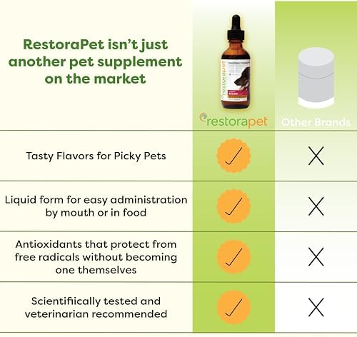 RestoraPet 1-Pack Dog & Cat Antioxidant Liquid | Daily Wellness Multivitamin | Hip & Joint Support - Anti Inflammatory Supplement for Dogs & Cats | Plant-Based, Non-GMO, Vet Approved