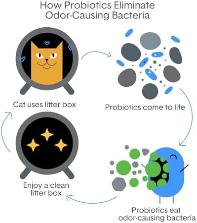 BoxiePro Bot Probiotic Cat Litter Automatic Box 40+ Day Odor Control 16 lb
