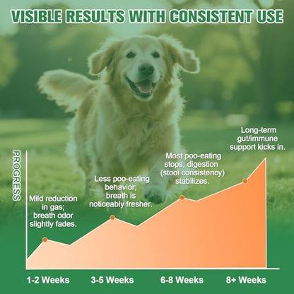 No Poo Chews - Coprophagia Deterrent for Dogs, No Poop Eating Deterrent for Dogs, Stopping Dog from Eating Poop Supplement with Probiotics & Digestive Enzymes 150ct