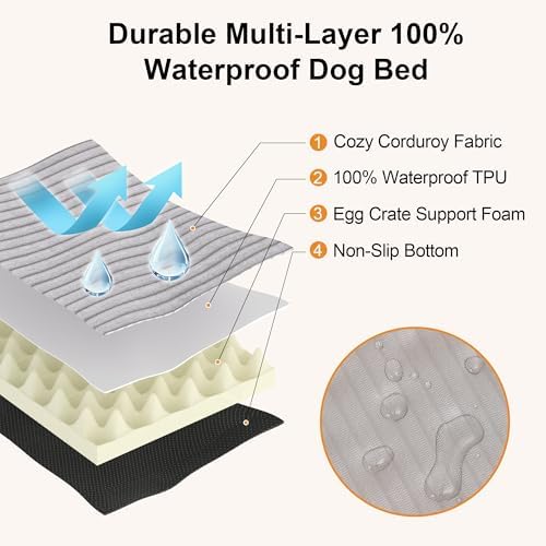 FUKUMARU X-Large Dog Bed, Thickened Waterproof Dog Mat with Washable Cover