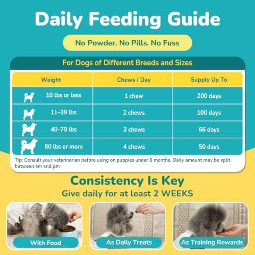 Woyamay Probiotics for Dogs, Dog Probiotics Chews, Gut & Digestive Support