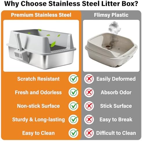2 Pack Stainless Steel Litter Box,XL Metal Cat Litter Box with Lid
