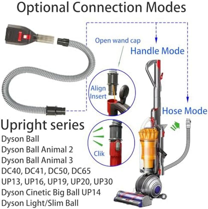 Dog Hair Vacuum Attachment for Dyson Cordless Upright Vac, Groom Tool Pet Shedding Brush for V6 V7 V8 V10 V11 V15 DC41 DC65 UP13-UP30 Animal, Grooming Kit with Long Extension Hose Adapter