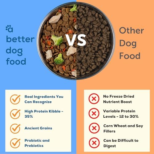 A Better Dog Food | Chicken Dry Dog Food | Raw You Can See | High Protein Kibble + Freeze Dried Raw Dog Food