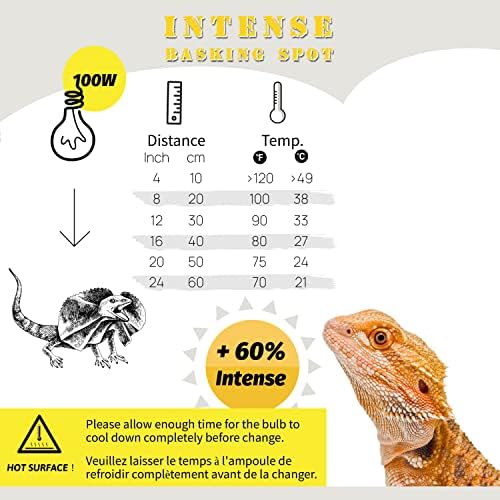 Basking Light for Reptiles, 2-Pack 100W Upgraded Intense Basking Spot, Reptile Heat Bulb Light, UVA Heat Lamp Bulbs for Bearded Dragon Turtle Chicken