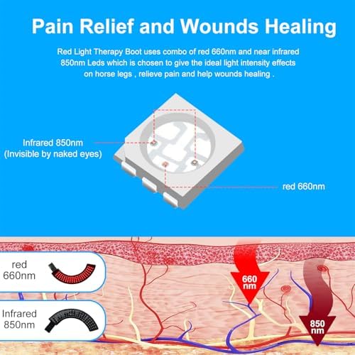 Red Light Therapy for Horses Hoof, 660nm＆850nm, Portable Wearable Pet Infrared Light Therapy Wraps, 4 Modes, Rechargeable & Easy to Clean