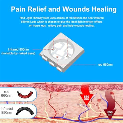 Red Light Therapy for Horses Hoof, 660nm＆850nm, Portable Wearable Pet Infrared Light Therapy Wraps, 4 Modes, Rechargeable & Easy to Clean