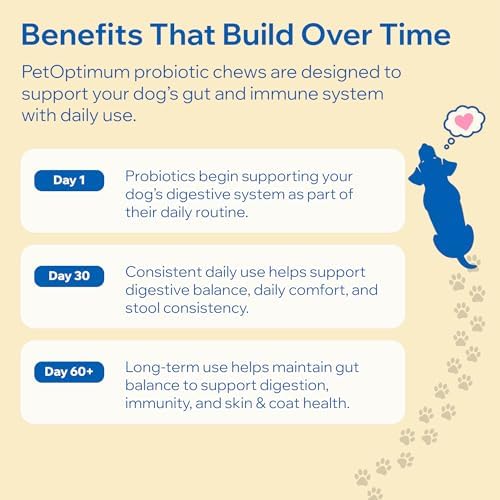 Dog Probiotics For Gut Health, Digestive Health, Sensitive Stomach, Diarrhea, Immunity, Skin/Coat - Probiotics Prebiotics for Dogs - Digestive Enzymes for Gut Flora - Constipation & Gas Relief for Dog
