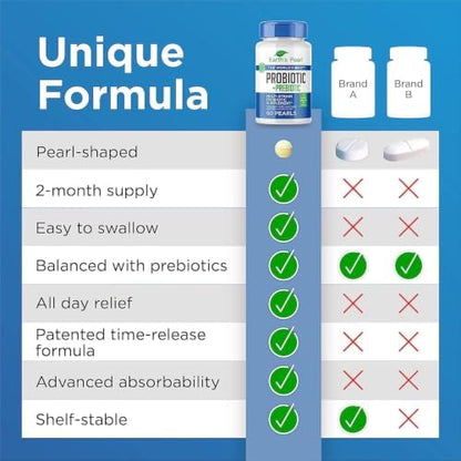 Probiotics for Women & Men - Probiotic & Prebiotics 60-Day Supply