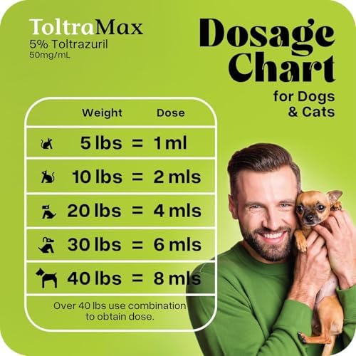 Toltrazuril 5.0% for Horses, Dogs, Cats, 240mL/8 Ounce, for Non-Food Chain Animals, Alfalfa