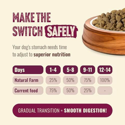 Natural Farm High Protein Dry Dog Food for All Life Stages with Collagen, Every Bag Contains 70% Beef & Pork and 30% Ancient Super Food Grains, Complete and Balanced Nutrition, 22.5 Lbs. Bag