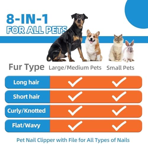 Dog Brush for Shedding,9 PCS in One Pet Slicker Hair Brush Kit with Pet Nail Clipper and File - Dog Cat Grooming Deshedding Undercoat Rake Brush Comb for All Small Large Dogs Cats Blue