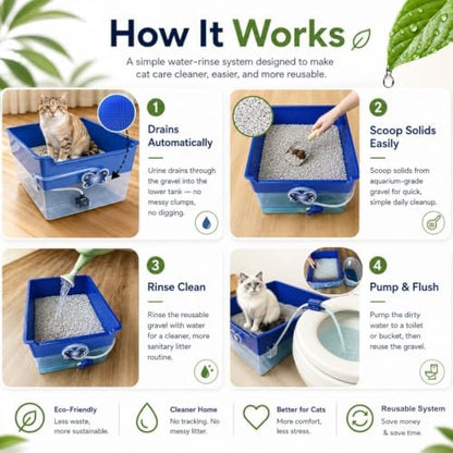 Clean Stream Litter Box - No More Disposable Litter, A Washable Litter Box System, Mess Free Water Clean, No Tracking, Eco-Friendly, Save Time + Money and User-Friendly System.