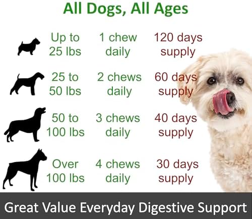 TummyWorks Probiotics for Dogs, Probiotics Chews for Digestive & Gut Health