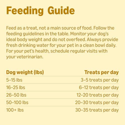 Amazon Basics Chicken Flavor Training Treats for Dogs, 2 lb. Bag (32 oz) (Previously Wag)