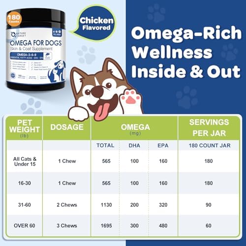 NATURE TARGET Omega 3 Salmon Oil for Dogs, Skin & Coat Health, 180 Count