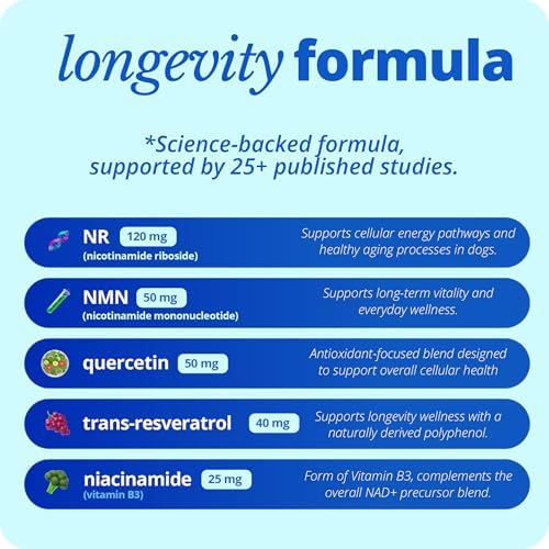 Taily NAD for Dogs – Daily Longevity Supplement – Supports Cellular Energy, Healthy Aging, Brain & Heart Function – Nicotinamide Riboside Precursor for Dogs – NAD+, Vet-Formulated, Made in USA