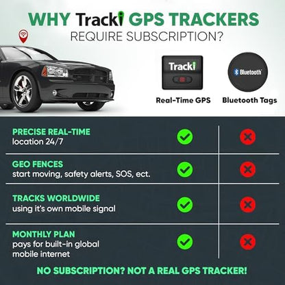 Tracki GPS Tracker for Vehicles, 4G LTE, Real-Time Tracking (6M Subs.)