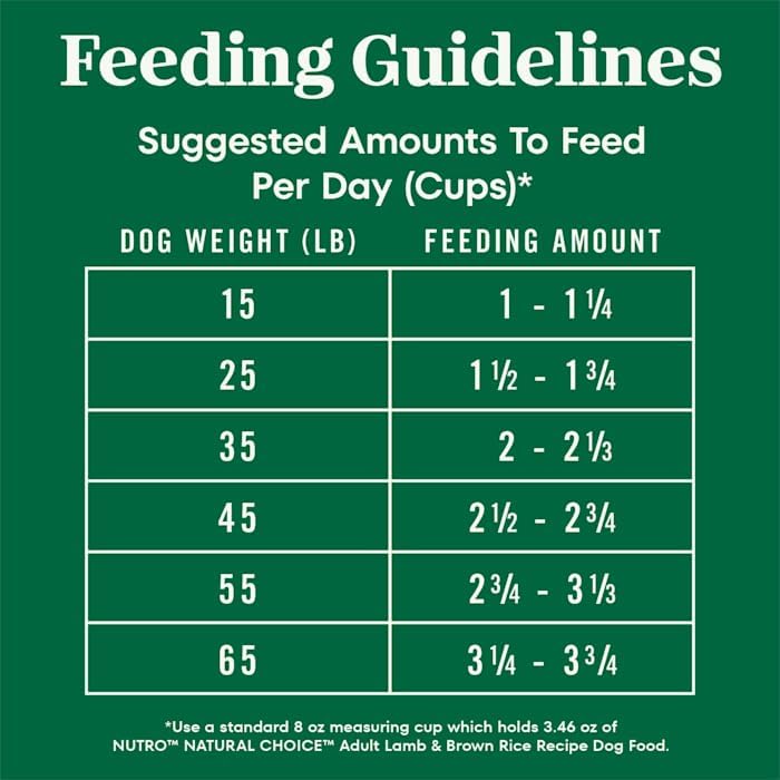 Nutro Natural Choice Adult Dry Dog Food, Lamb & Brown Rice Recipe, 30 lb