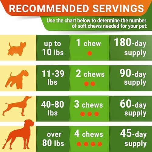 Advanced Glucosamine for Dogs, Chondroitin & MSM Hip Joint Supplement Chews