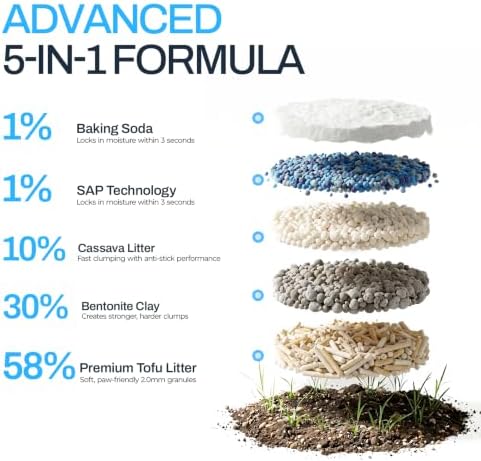 Unscented Tofu Blend Clumping Cat Litter with Bentonite 7.9 LB