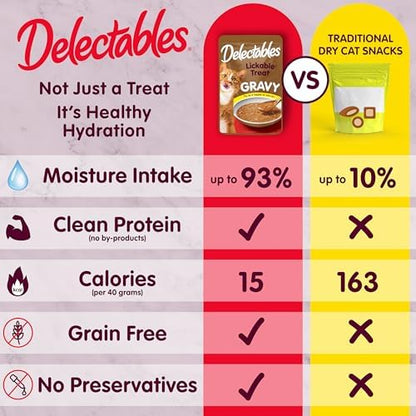 Delectables Lickable Treat Gravy Seafood Variety Wet Cat Treat & Food Topper, Food Topper, Hydrating, Grain-Free, No Fillers, No by-Products, No Added Preservatives, 1.4-oz Pouch, 12 Count