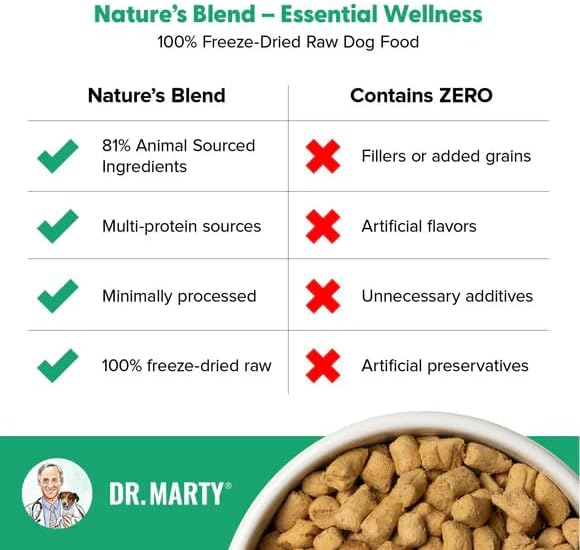 Dr. Marty Nature's Blend Freeze-Dried Raw Dog Food 48 oz (3 Bags x 16 oz)