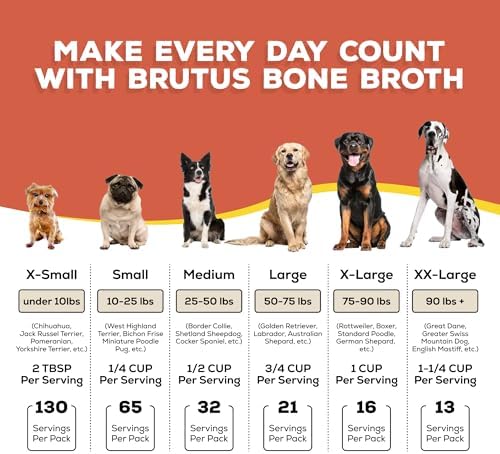 Brutus Broth Dog Food Topper - Instant Bone Broth Powder with Probiotics for Dogs’ Daily Digestive Health - Human-Grade Quality, Serve Dry or Wet - Pork Flavor, 3.5 oz (Pack of 1)