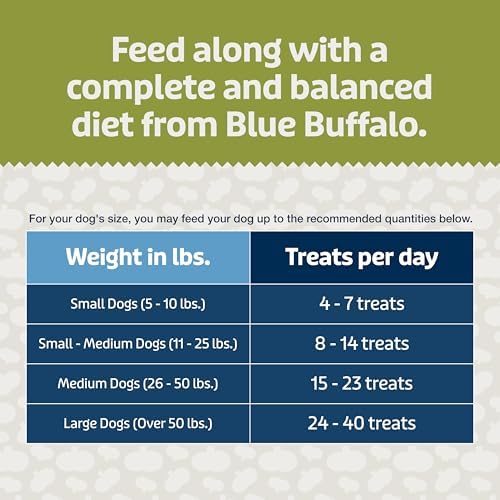 Blue Buffalo Blue Bits Plus Digestion and Immune Support Daily Benefit Dog Treats, Soft & Chewy Chicken and Pumpkin Morsels, 3.5-oz. Bag (Pack of 6)