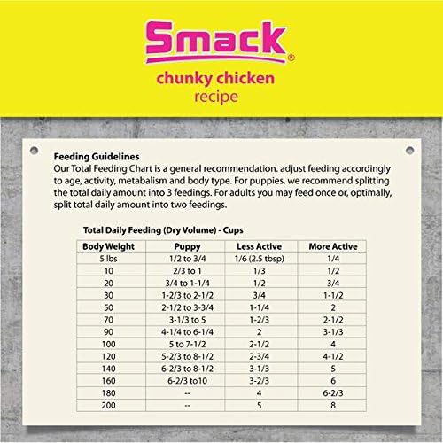 Chicken Chunks for Dogs by Smack Pet Food