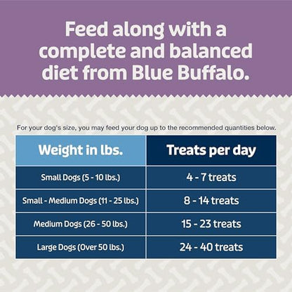 Blue Buffalo Blue Bits Plus Mobility and Immune Support Soft Dog Treats, Beef, 9.5-oz. Bag (Pack of 2)