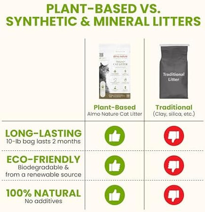 Natural Unscented Cat Litter - 10 lbs - Plant-Based, Clumping, Biodegradable, Non-Toxic, Compostable, Eco-Friendly, Odor Control, Low Dust, Safe for Cats & Kittens. (Pack of 2)